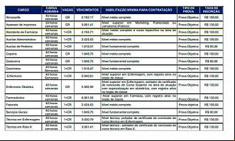 Cargos do concurso da Fundação Hospitalar Dr. José Athanázio-SC 2025 Cargos do concurso da Fundação Hospitalar Dr. José Athanázio-SC 2025